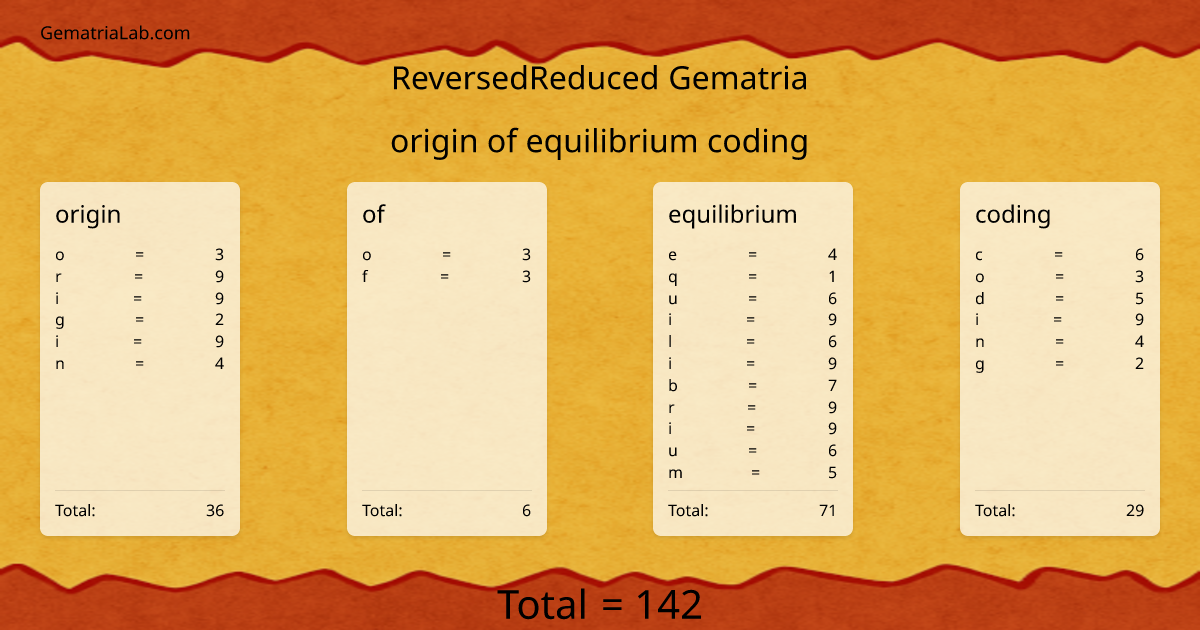 origin of equilibrium coding in reversedReduced Gematria